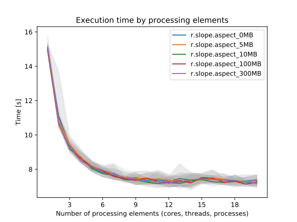benchmark for memory size